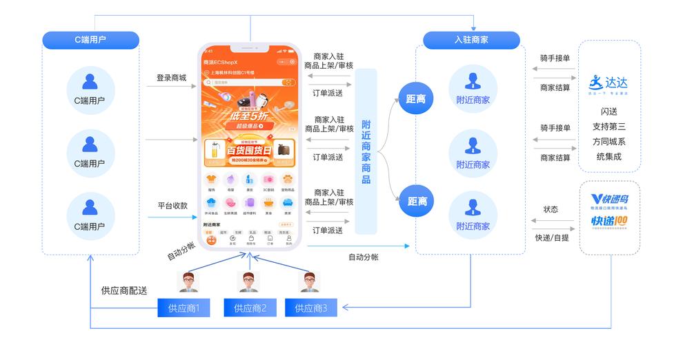 自助下单平台搭建方法