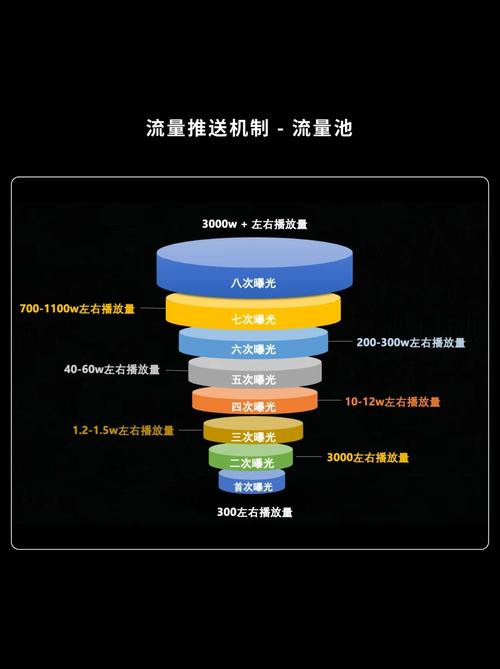 抖音允许刷播放量吗,抖音允许刷播放量吗？解读抖音平台的流量机制与内容推广策略!