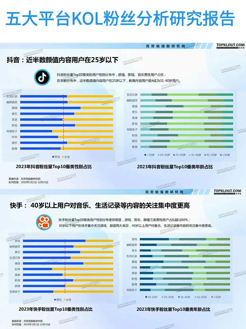 买抖音一百万粉,标题：百万粉丝之路：购买抖音粉丝的深度解析!
