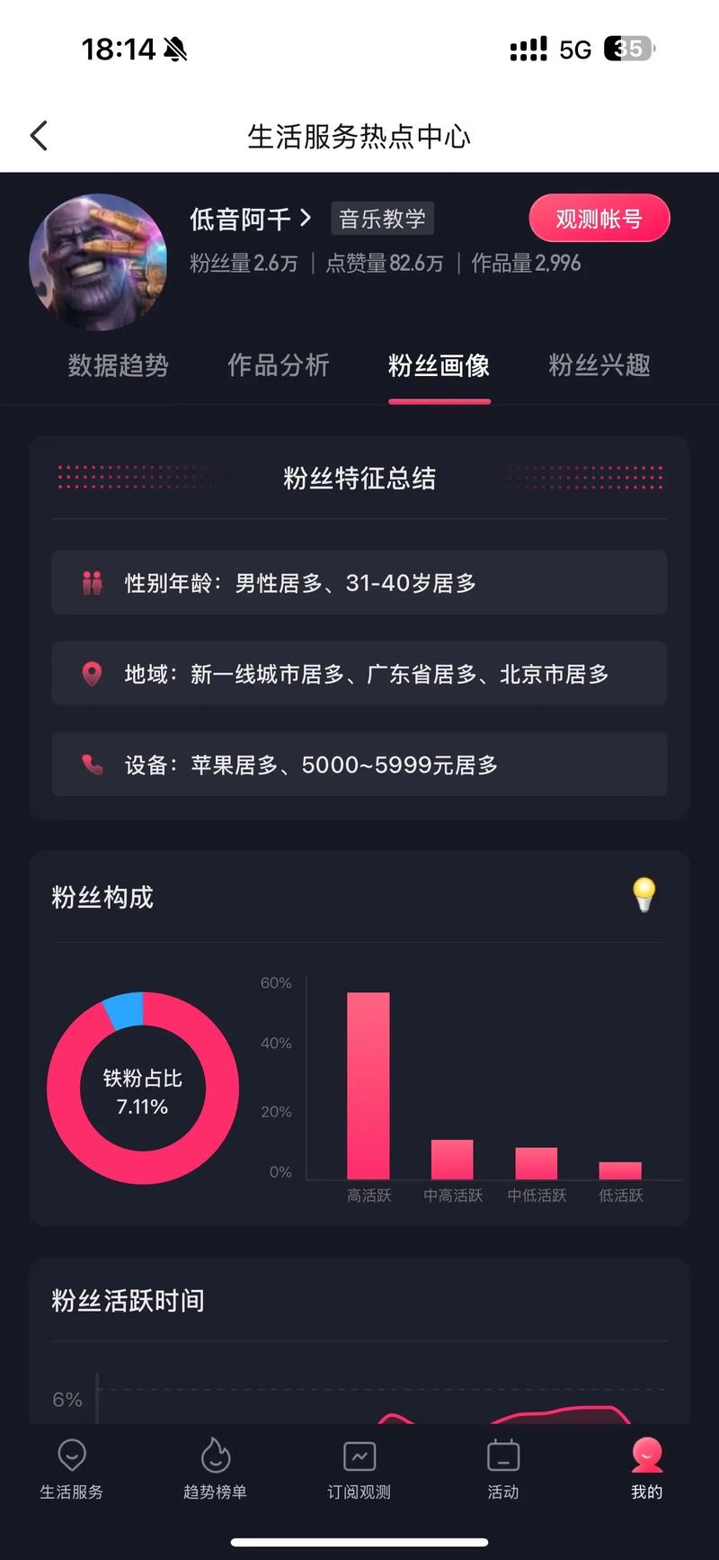 买抖音一百万粉,标题：百万粉丝之路：购买抖音粉丝的深度解析!