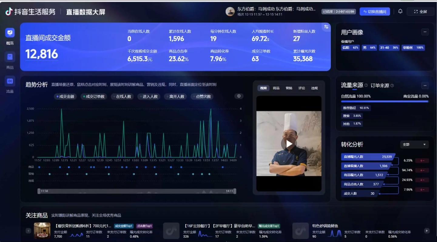 刷抖音播放量自助业务