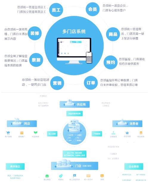 自助业务下单平台,自助业务下单平台：重塑客户体验与商业效率的未来趋势!