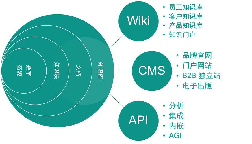 自助业务下单平台,自助业务下单平台：重塑客户体验与商业效率的未来趋势!