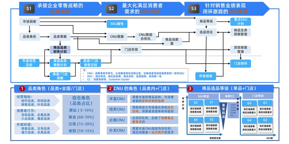 自助业务下单平台,自助业务下单平台：重塑客户体验与商业效率的未来趋势!