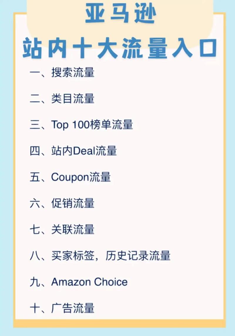 国际站自助下单流量,**国际站自助下单流量提升的文章**!