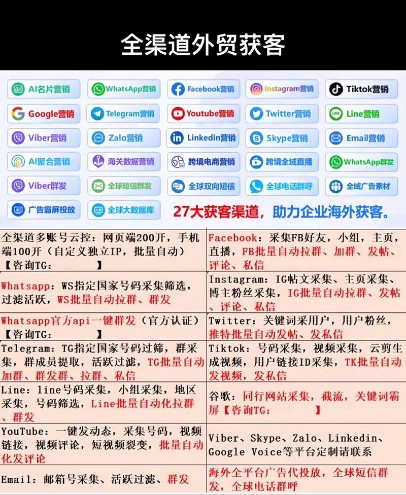 国际站自助下单流量,**国际站自助下单流量提升的文章**!