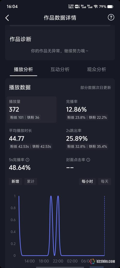 抖音在线刷播放量