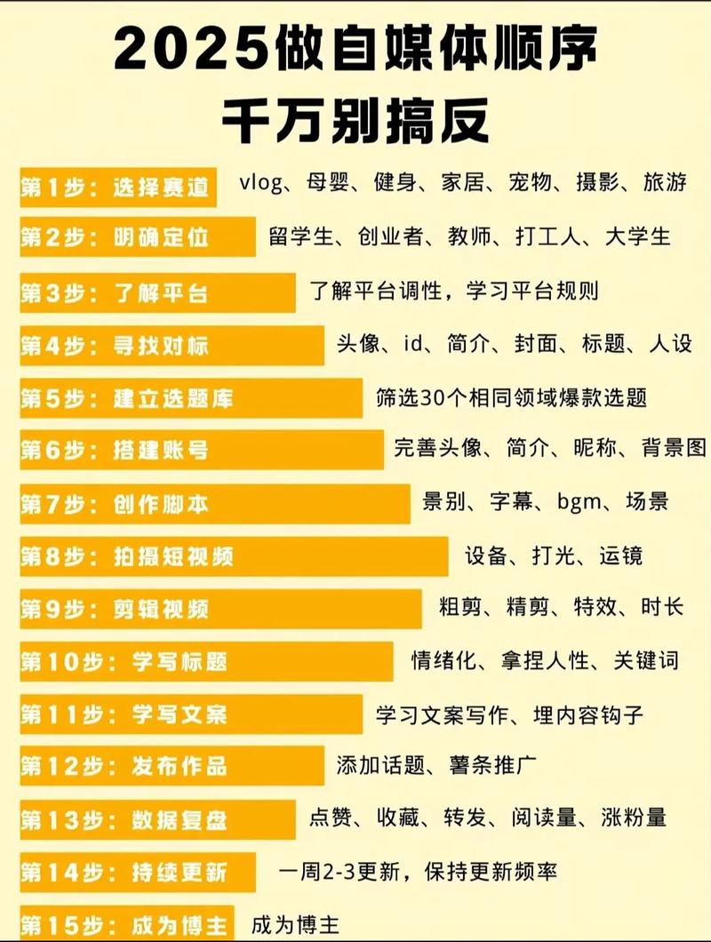 抖音刷了一万粉,抖音刷了一万粉的历程：挑战、学习与成长!