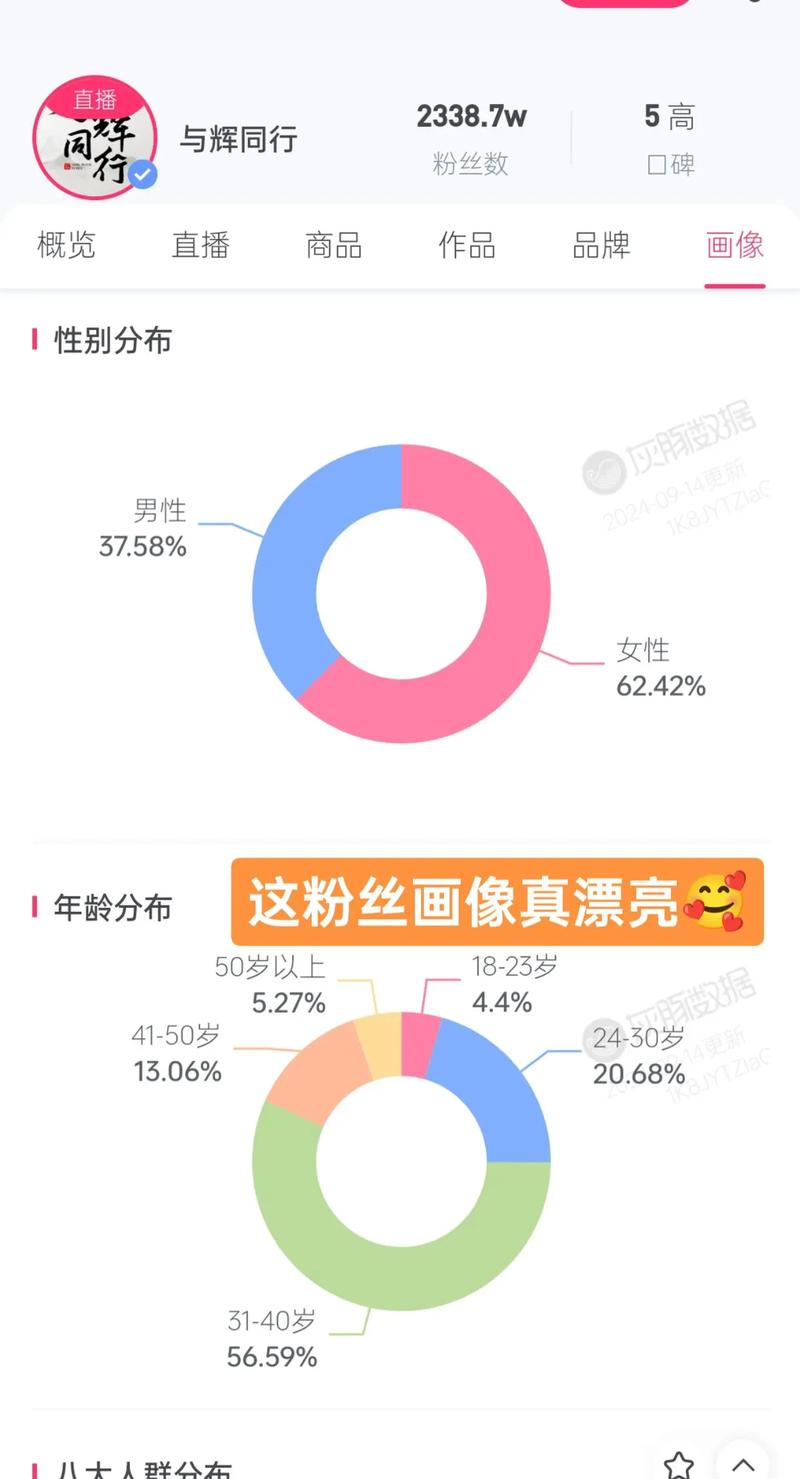 标题:购买1000粉丝抖音号:看似捷径的背后,隐藏着个人品牌建设的致命陷阱