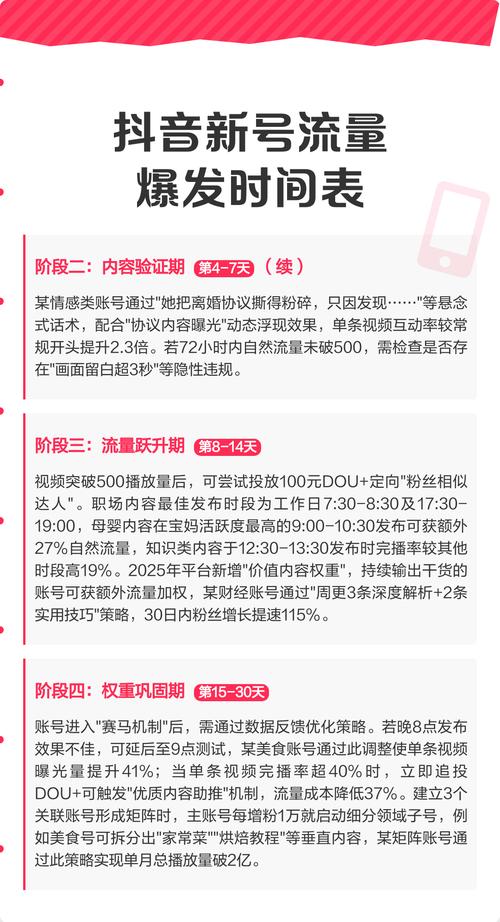 标题：抖音每月涨粉数据全解析：从趋势洞察到实战策略，助你快速突破流量瓶颈
