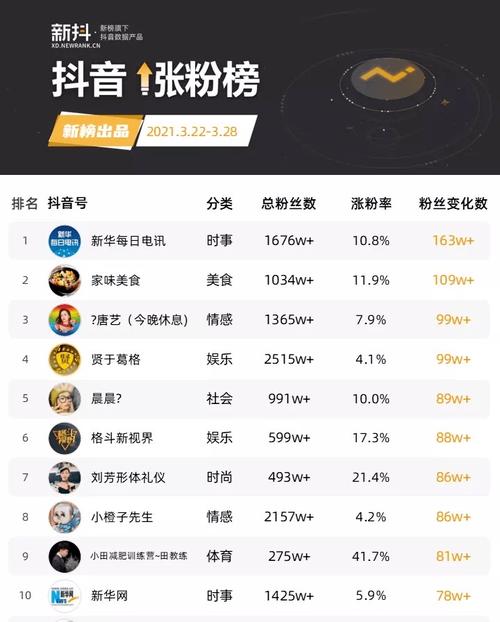 标题:揭秘抖音涨粉真相:购买1000粉丝是捷径还是陷阱?科学运营才是王道