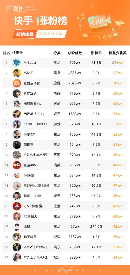 标题：揭秘抖音涨粉新策略：理性看待购买平台，聚焦长期价值增长