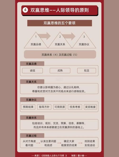 标题:社交媒体粉丝增长全攻略:从0到10万+的实战策略与底层逻辑