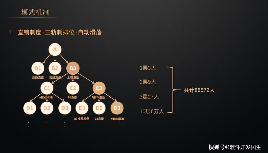 标题:社交媒体粉丝增长全攻略:从0到10万+的实战策略与底层逻辑