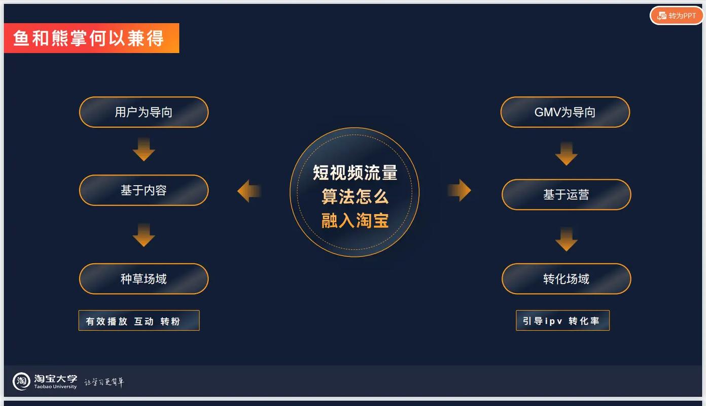 标题:B站视频曝光提升秘籍:专业刷量技巧与合规运营策略全解析
