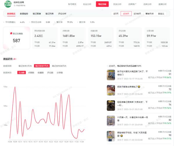 标题:从0到1万:一位普通博主的小红书破局之路与成长启示录