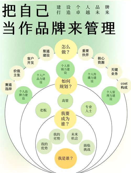 # 拒绝投机取巧!在B站打造个人品牌的正确路径