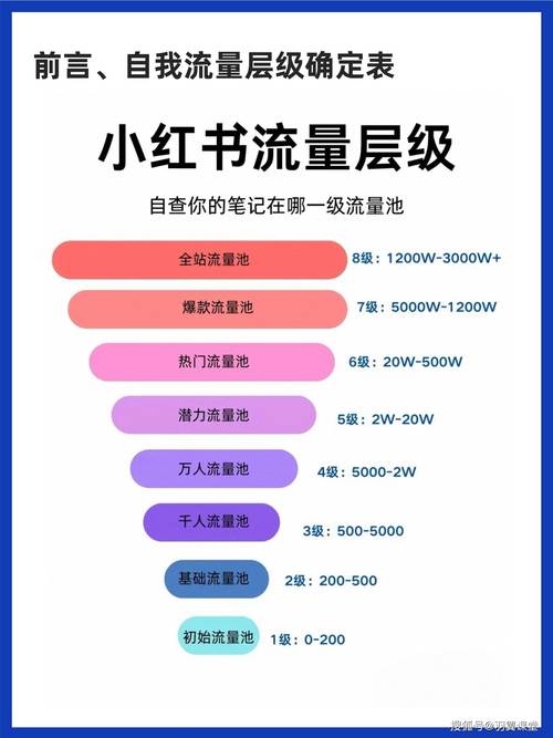 标题：揭秘小红书增长粉丝的秘诀武器：从内容策略到运营实战的全链路解析
