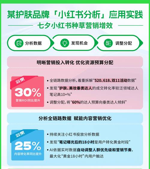 标题：揭秘小红书增长粉丝的秘诀武器：从内容策略到运营实战的全链路解析