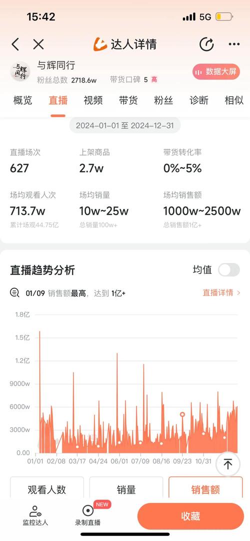 标题:抖音涨粉榜数据全解析:从搜索渠道到实战策略,助你精准把握流量密码