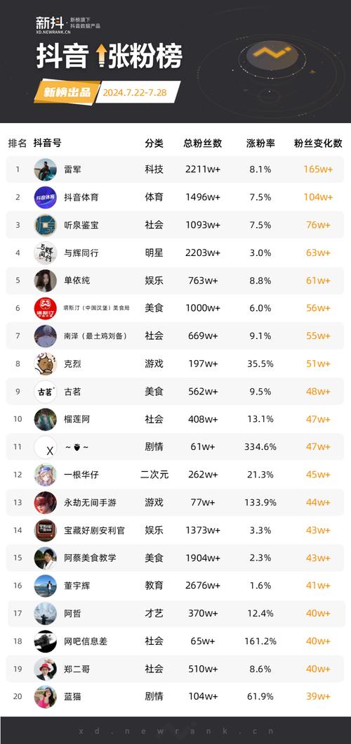 标题:掌握这5个电脑端运营技巧,让你的快手账号粉丝量7天破千(附实操工具包)