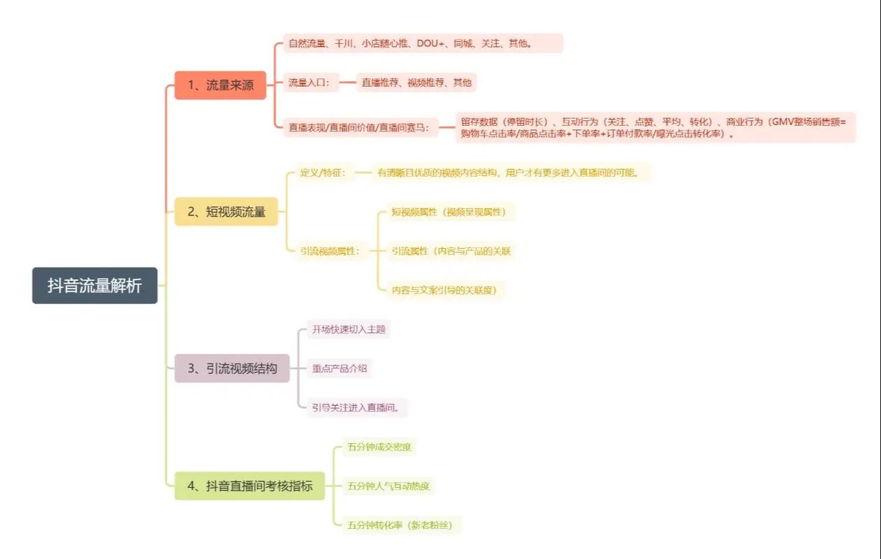 ### 标题：零成本引爆流量！B站视频播放量飙升的10大免费增长策略全解析
