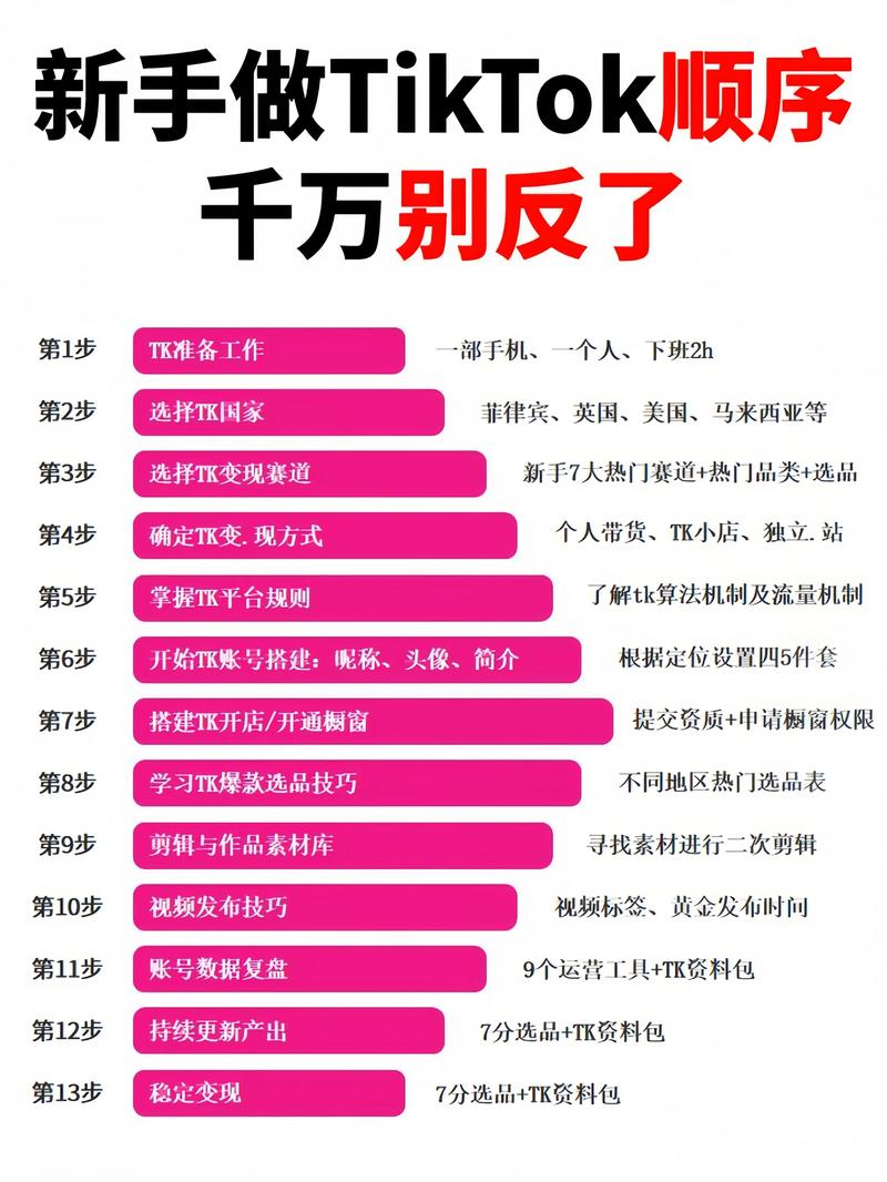 标题：从0到10万+：公众号粉丝增长的黄金策略与实战指南
