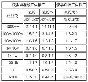 不花钱也能成为快手红人！免费涨粉攻略大解析！