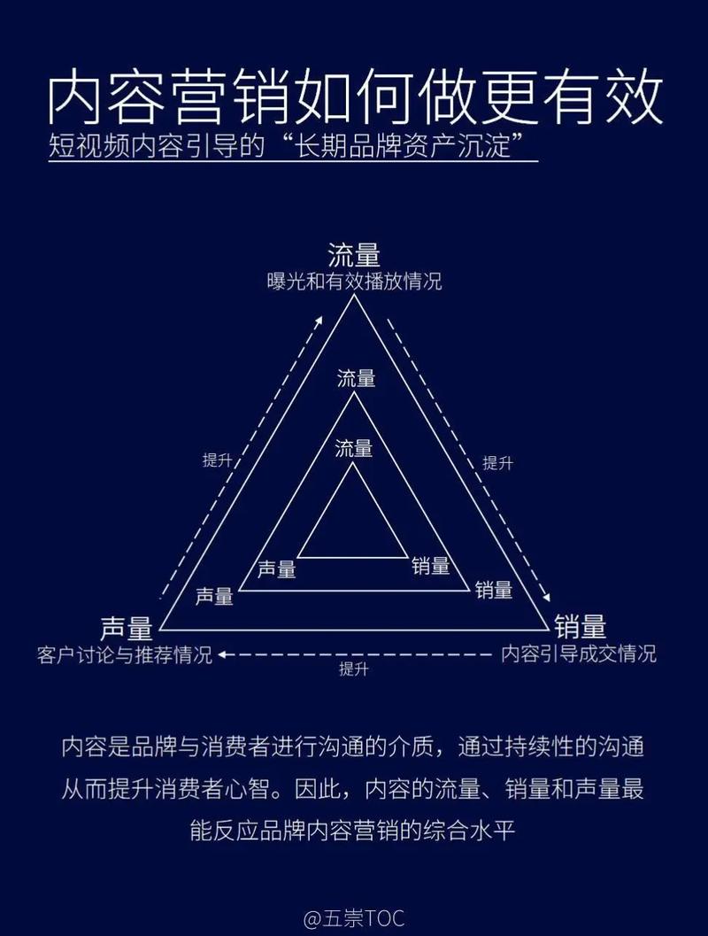 抖音营销新姿势：探索有效粉丝购买的奥秘