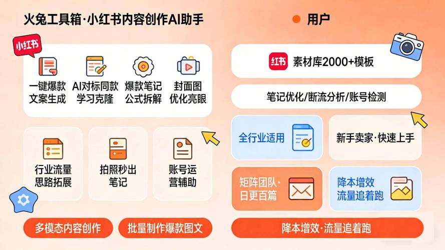 标题：🔥小红书爆款笔记的5大秘密武器！从0到10w+的实战攻略大公开💥