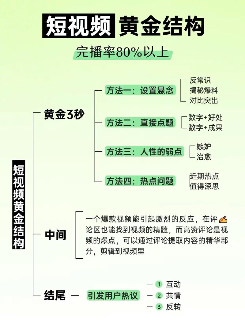 标题：破局增长困局：视频号涨粉的5大黄金策略与实战方法论