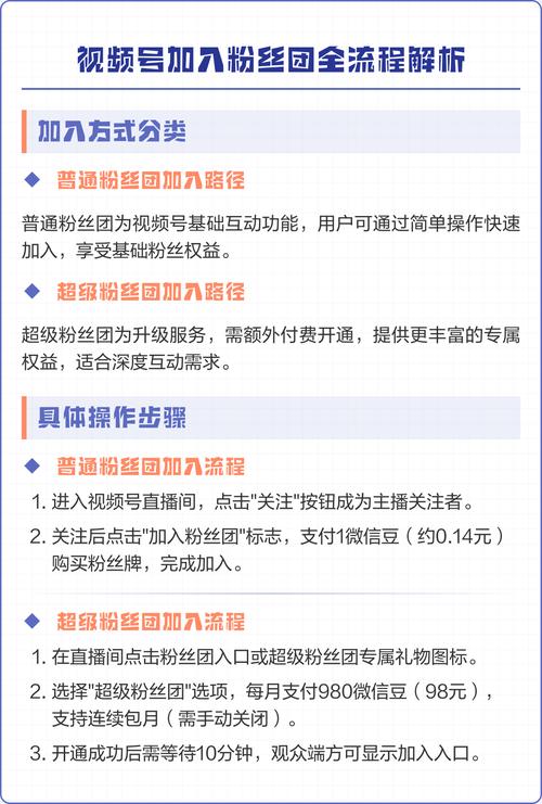 标题：揭秘微信视频号爆发式增长密码：从0到百万粉丝的实战策略全解析