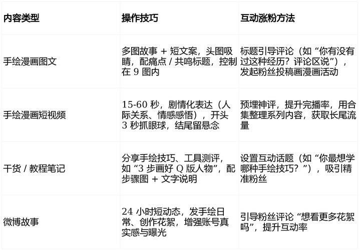快速提升微博账号活跃度与影响力的秘诀：利用买粉自助功能！