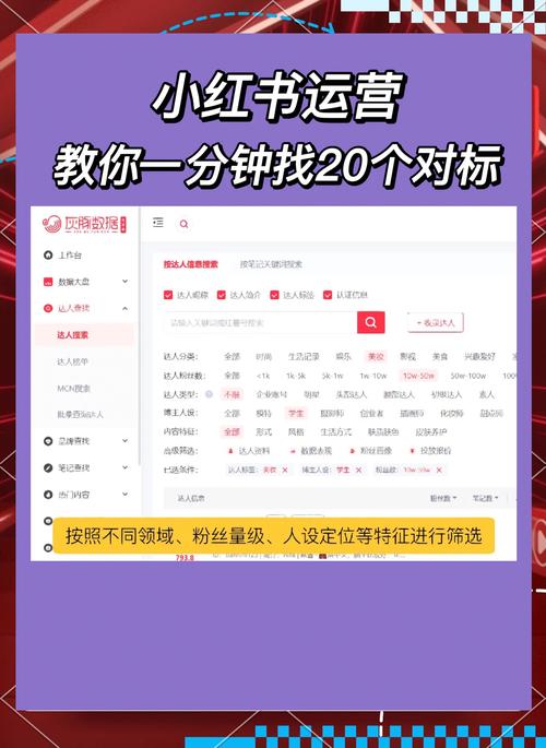 标题：小红书人气飙升全攻略：从0到10W+的实战秘籍，新手必看！