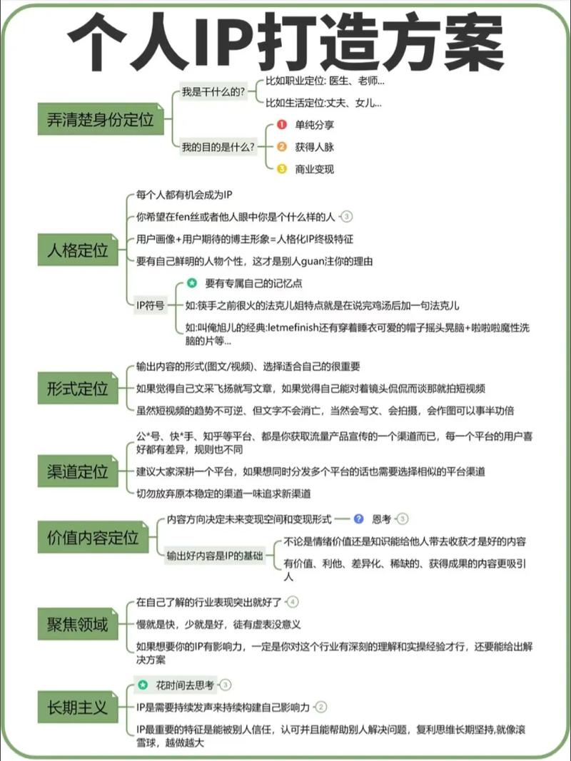 标题：小红书涨粉秘诀大公开：从0到1打造高辨识度个人IP的5大核心策略
