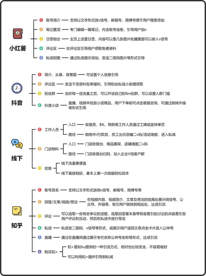 标题：小红书涨粉秘诀大公开：从0到1打造高辨识度个人IP的5大核心策略