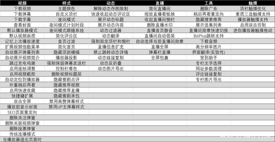 # 深度剖析：B站刷播放量脚本的“真相”与风险