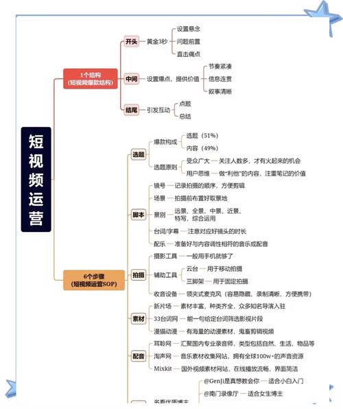标题：从零到爆款：快速提升快手播放量的10个实战策略（附工具与避坑指南）