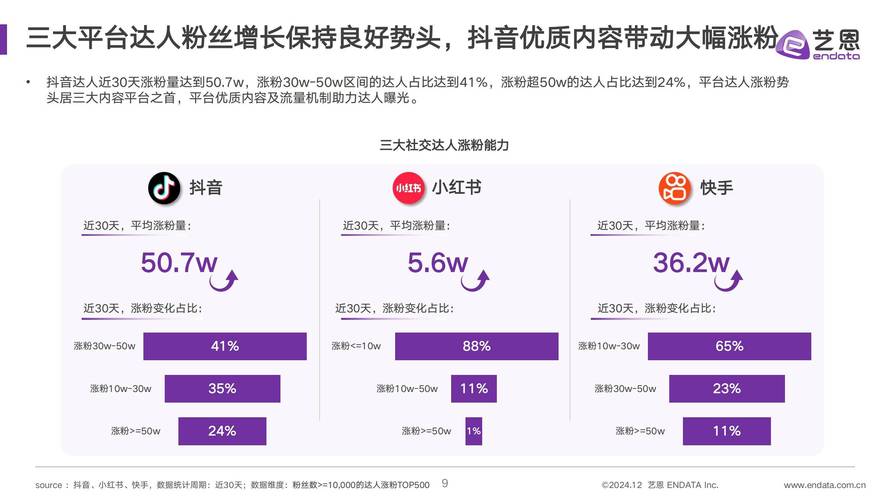标题：从零到百万：小红书素人逆袭网红的粉丝增长全攻略