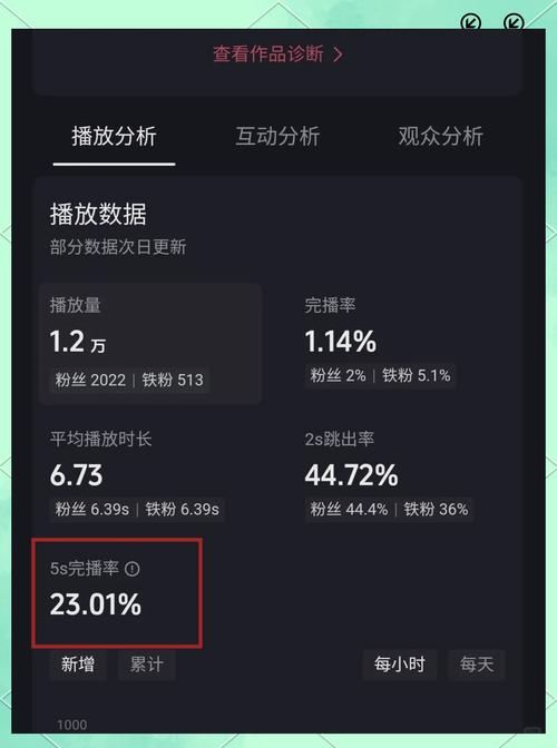 轻松上手快手刷点赞网站，轻松提升视频曝光率！